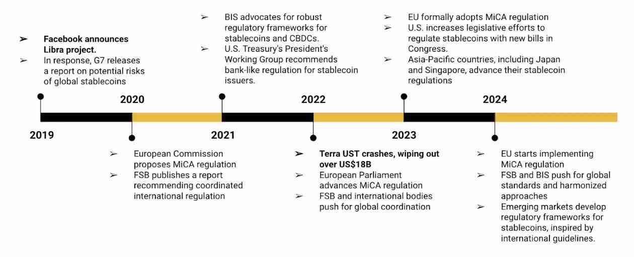 Delta中性机制之外，Ethena在商业模式上做对了什么？